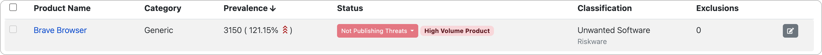 High Volume Product